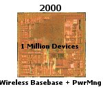 Wireless Handset Bandband + Power Management IC; CMOS, 1M Components