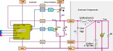 Project Examples